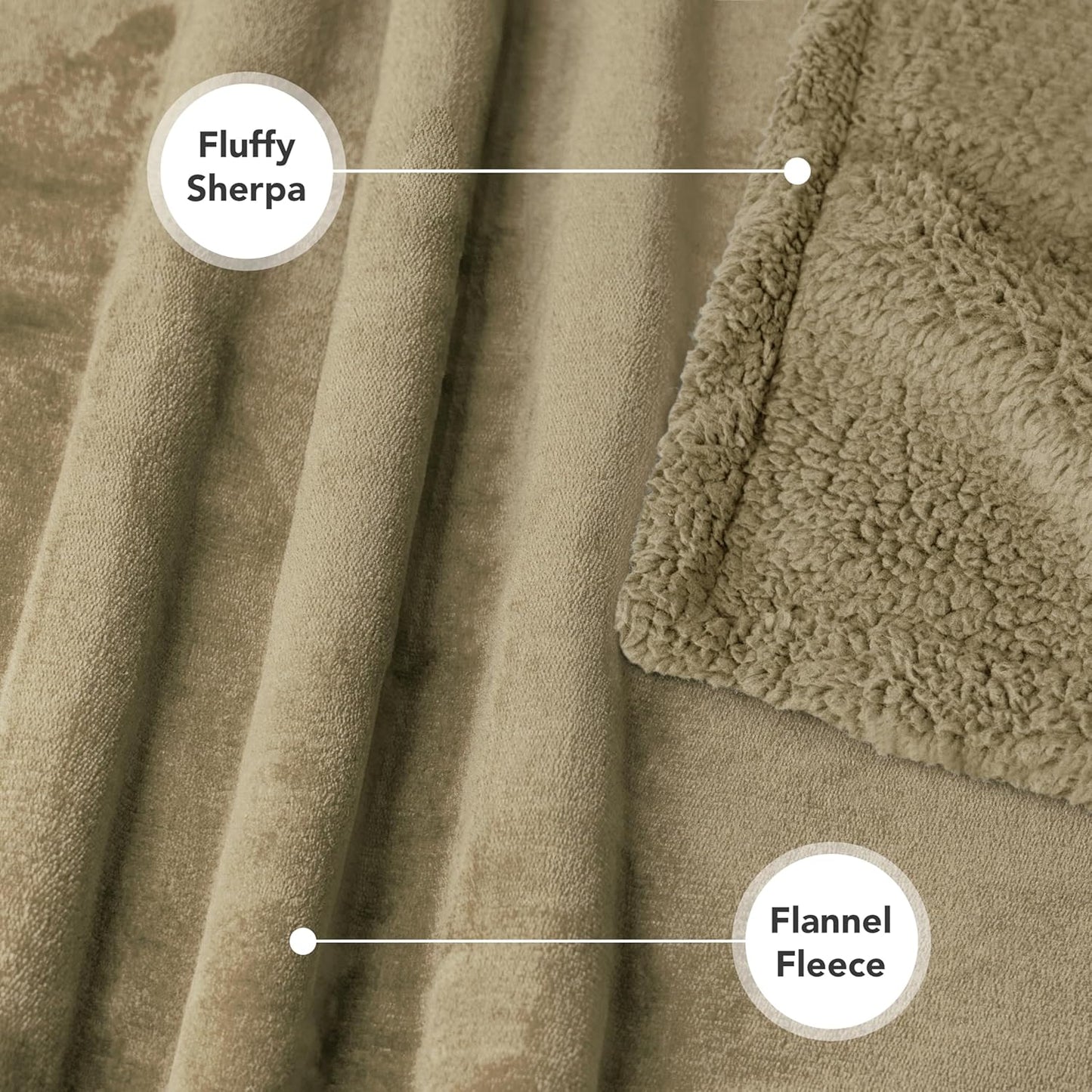 Waterproof Dog Blanket for Bed, Couch, Sofa | Waterproof Dog Bed Cover for Large Dogs, Puppies | Sherpa Fleece Pet Blanket Furniture Protector | Reversible Microfiber